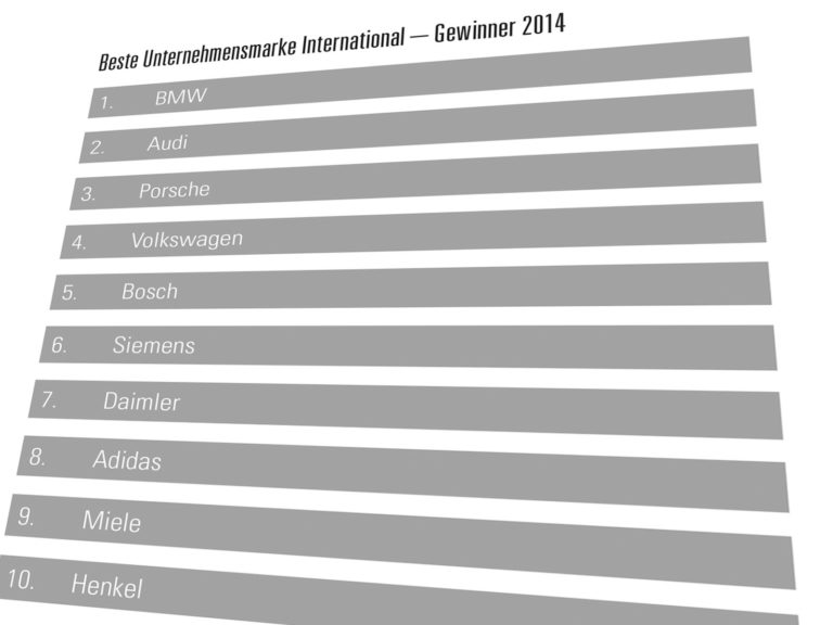 best brands 2014